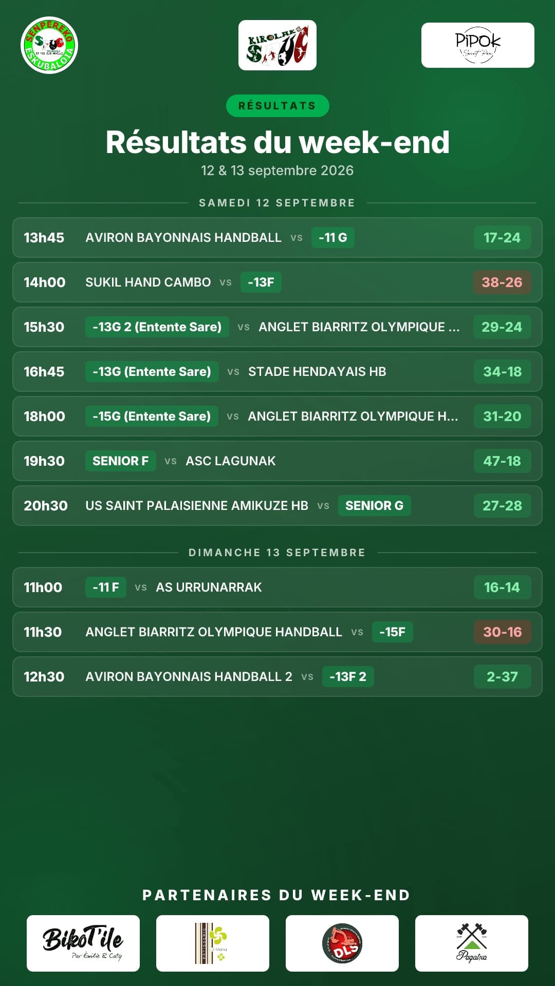 Les résultats du week-end