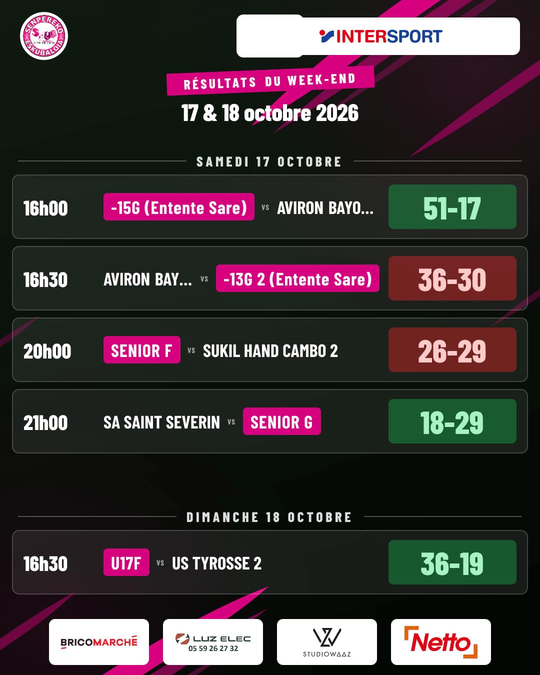 Les résultats du week-end