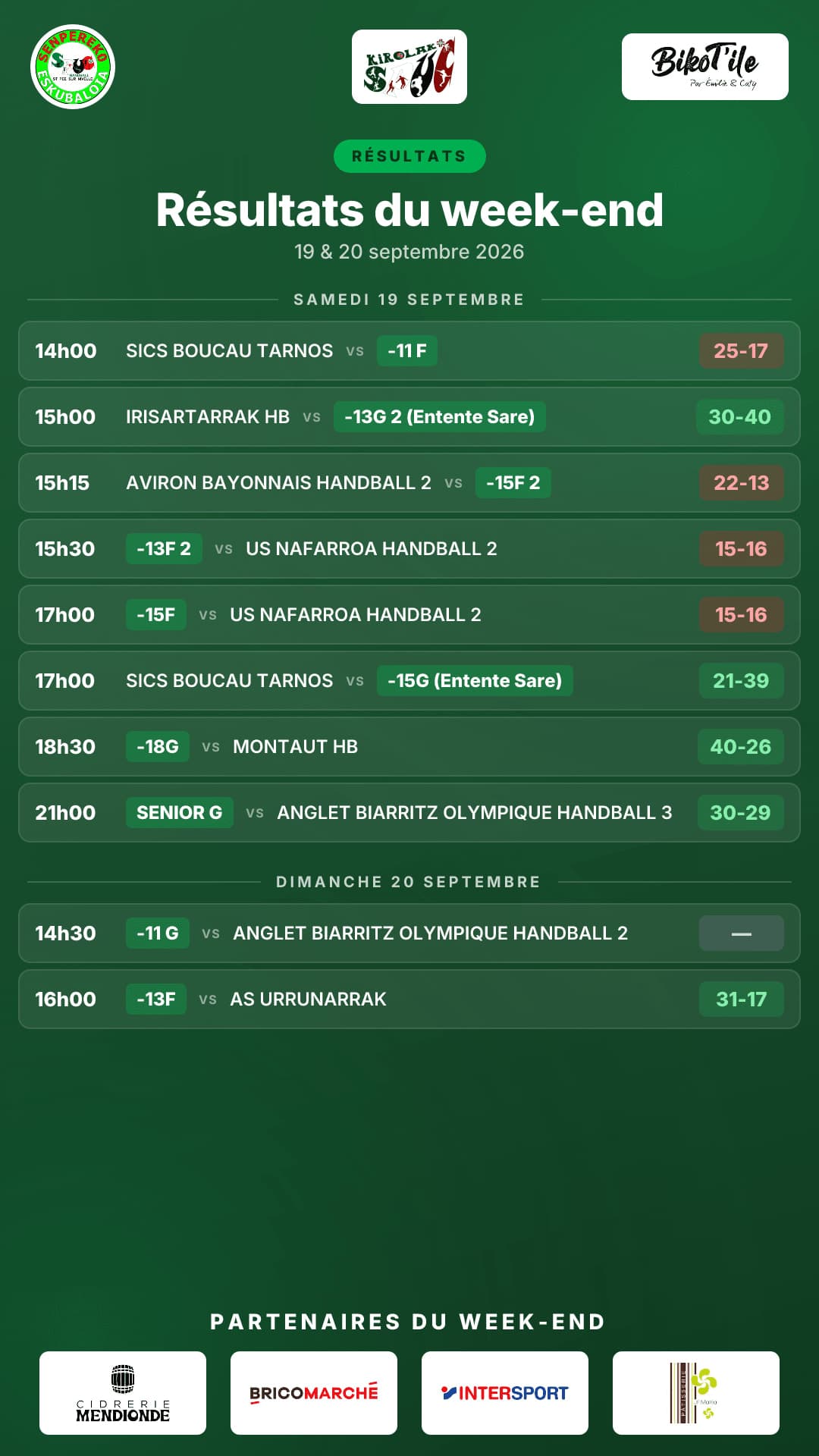 Les résultats du week-end